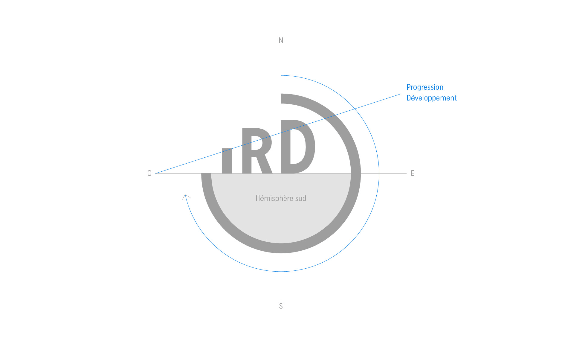 IRD-institut-recherche-developpement-4-logo-concept