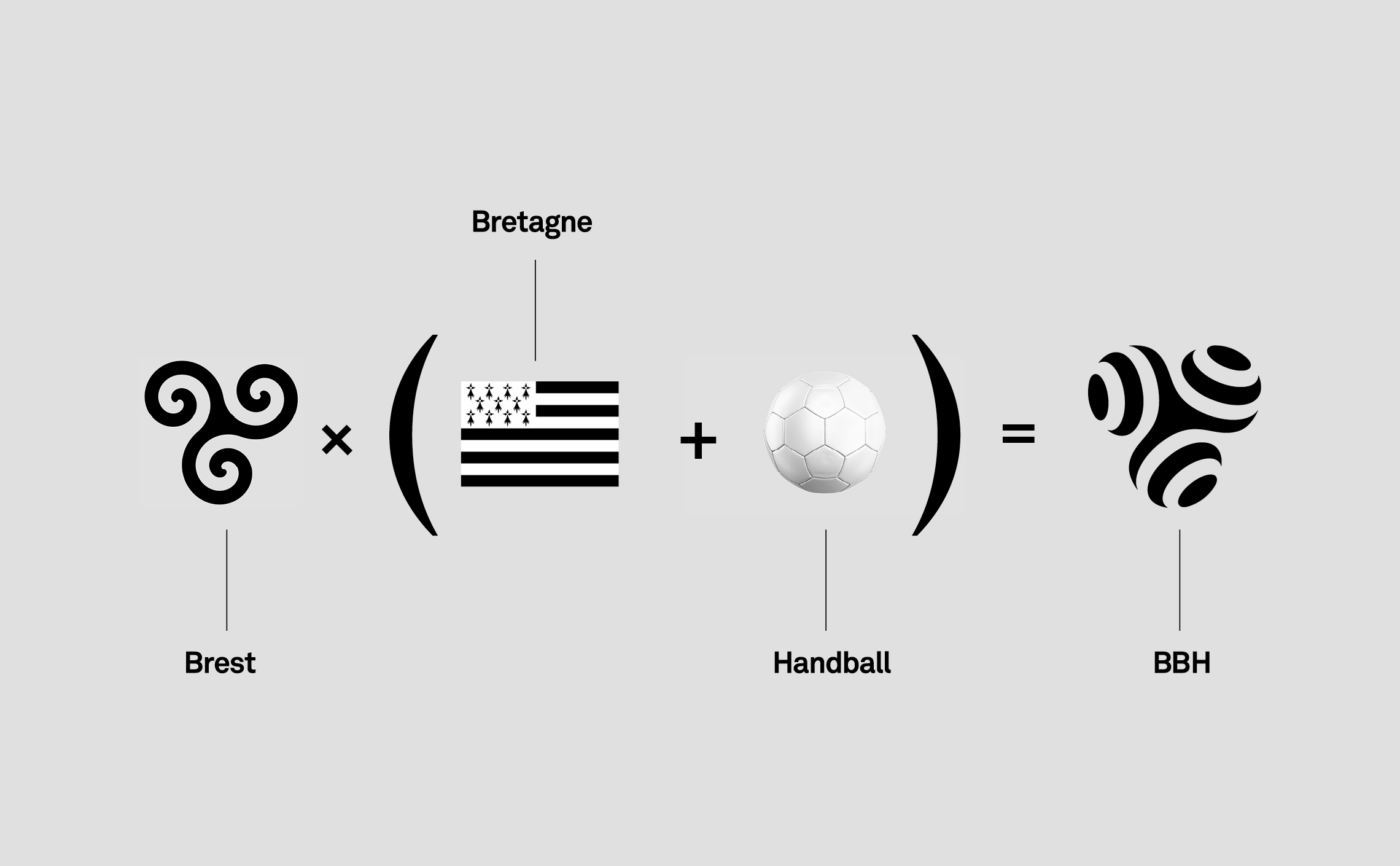 07_bbh_brest_bretagne_handball_identite_visuelle_logo_equation