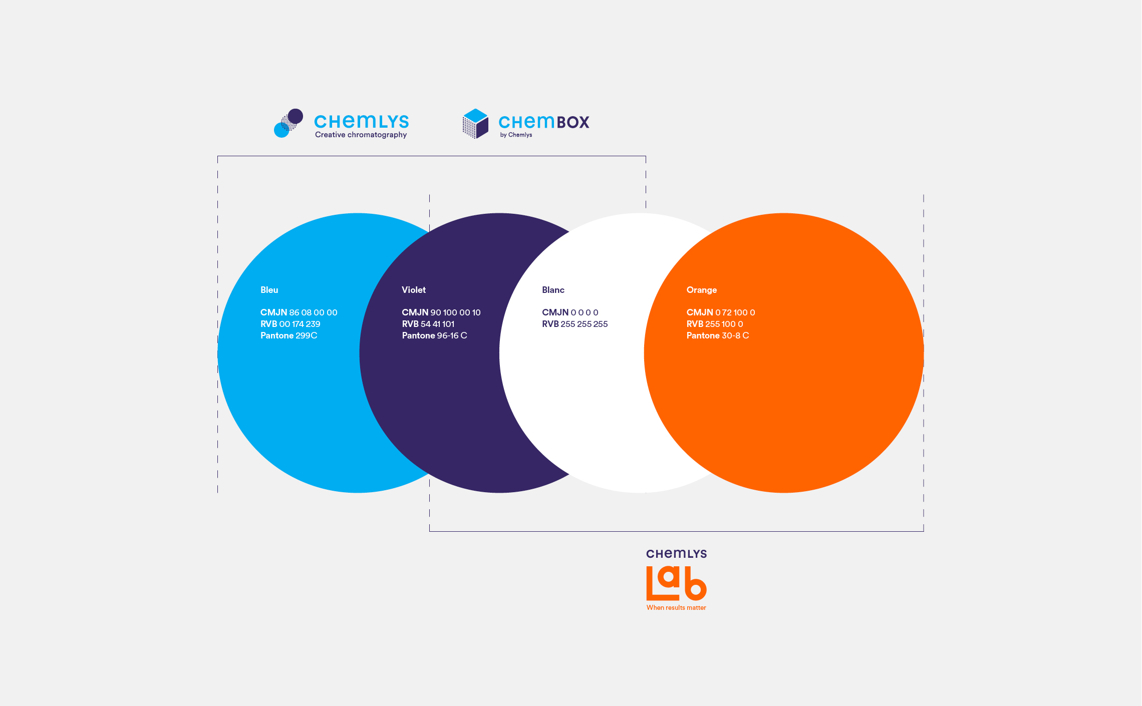 chemlys-brand-identity-brand-architecture-color chemlys-brand-identity-brand-architecture-color