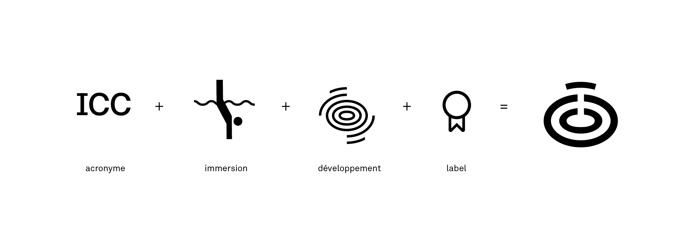 ICC_Immersion_Brand_identity_4