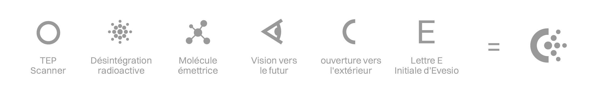 Evesio-Visual-Identity-Naming4