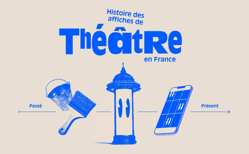 Préambule : Histoire des affiches de théâtre en 6 actes